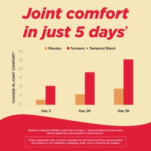 Tylenol Proactive Support* Muscle & Joint Supplements, 30 Count - Image 3