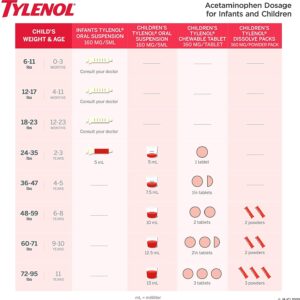Tylenol Childrens Pain Plus Fever Chewable Tablets, Grape, 24 Ea - Image 3