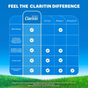Claritin Children's 24 Hour Allergy Medicine for Kids, Non-Drowsy Allergy Relief, Loratadine Antihistamine, Grape Flavored Syrup, 8 oz - Image 5