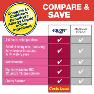Equate Children's Allergy Relief, Cherry Flavor Liquid , 4 Ounce - Image 3