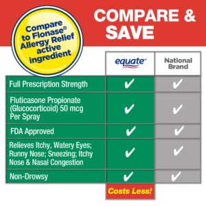 Equate Fluticasone Propionate Nasal Allergy Relief Spray, 50 mcg, Non-Drowsy - Image 13