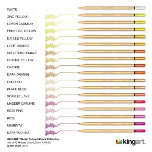 Kingart Studio, Colored Pencils, Soft Wax-Based Cores, Set of 72, for All Ages - Image 6