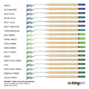 Kingart Studio, Colored Pencils, Soft Wax-Based Cores, Set of 72, for All Ages - Image 10