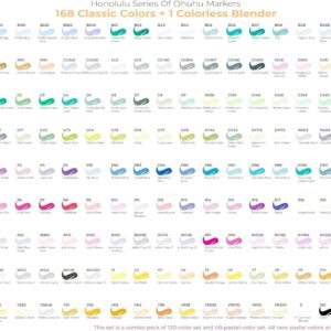 Ohuhu 168-Color Alcohol Brush Markers, Dual Tip Brush & Chisel, Refillable with Blender, Honolulu