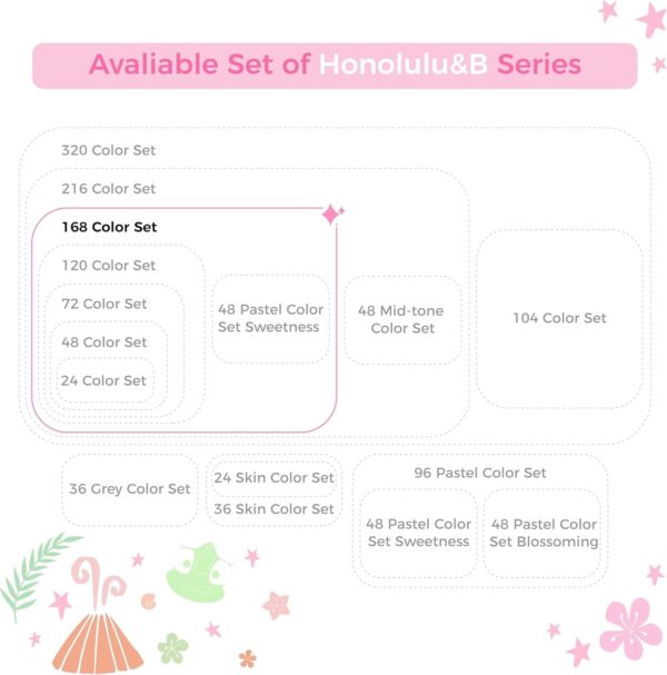 Ohuhu 168-Color Alcohol Brush Markers, Dual Tip Brush & Chisel, Refillable with Blender, Honolulu