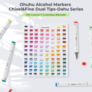 Ohuhu 60-Color Alcohol Markers, Dual Tip Chisel & Fine, with Colorless Blender, Oahu Series - Image 15