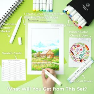 Ohuhu 60-Color Alcohol Markers, Dual Tip Chisel & Fine, with Colorless Blender, Oahu Series - Image 22