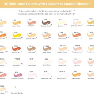 Ohuhu Alcohol Markers Skin Tone 36 Portrait Colors - Refillable Ink - Brush & Chisel Dual Tips - Image 4