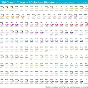 Ohuhu 216-Color Alcohol Markers, Dual Tip Brush & Fine, Refillable Art Marker Set for Adults & Artists - Image 5