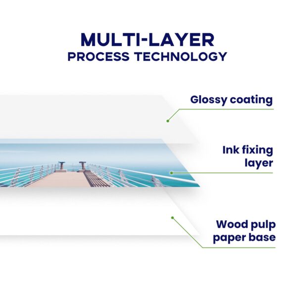 Glossy Photo Paper 8.5×11 Inch, Goefun Inkjet Printer Paper 100 Sheet, 200GSM Thick Photo Paper for Dye Ink
