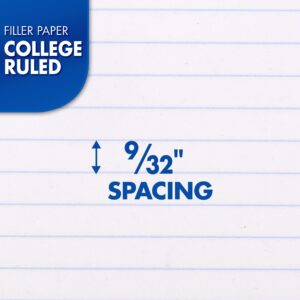 Mead Filler Paper, College Ruled, 10.5" x 8", 3 Pack, 200 Sheets - Image 2