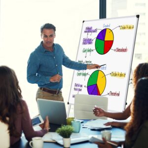 AGCAN Large Whiteboard 35" x 23" Dry Erase Board for Office Wall Magnetic Marker Board 3'x2' Big White Board - Image 12
